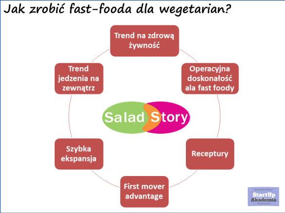 salad story