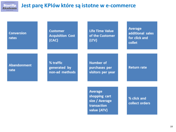 kPI e-commerce